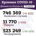 Утренние хроники коронавируса в России и мире за 15 июня 2020 года