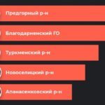 Худшие Инстаграм-аккаунты выявлены у глав районов Ставропольского края