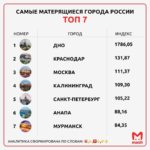 Город Дно снова стал самым матерящимся в России