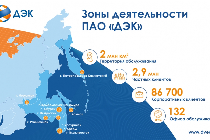 По итогам 2019 года ДЭК стала одной из крупнейших энергосбытовых компаний России