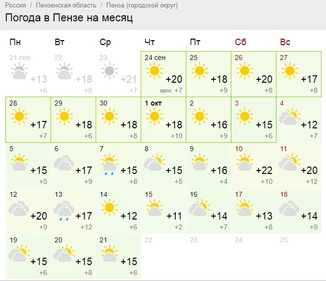 Метеорологи назвали даты аномально теплых дней