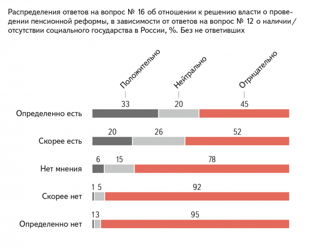 «Плохая власть» и пенсионная реформа стали в народе синонимами: опрос