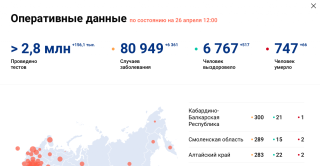 Стопкоронавирус.рф: на Алтае умер второй пациент, заражённый SARS-CoV-2