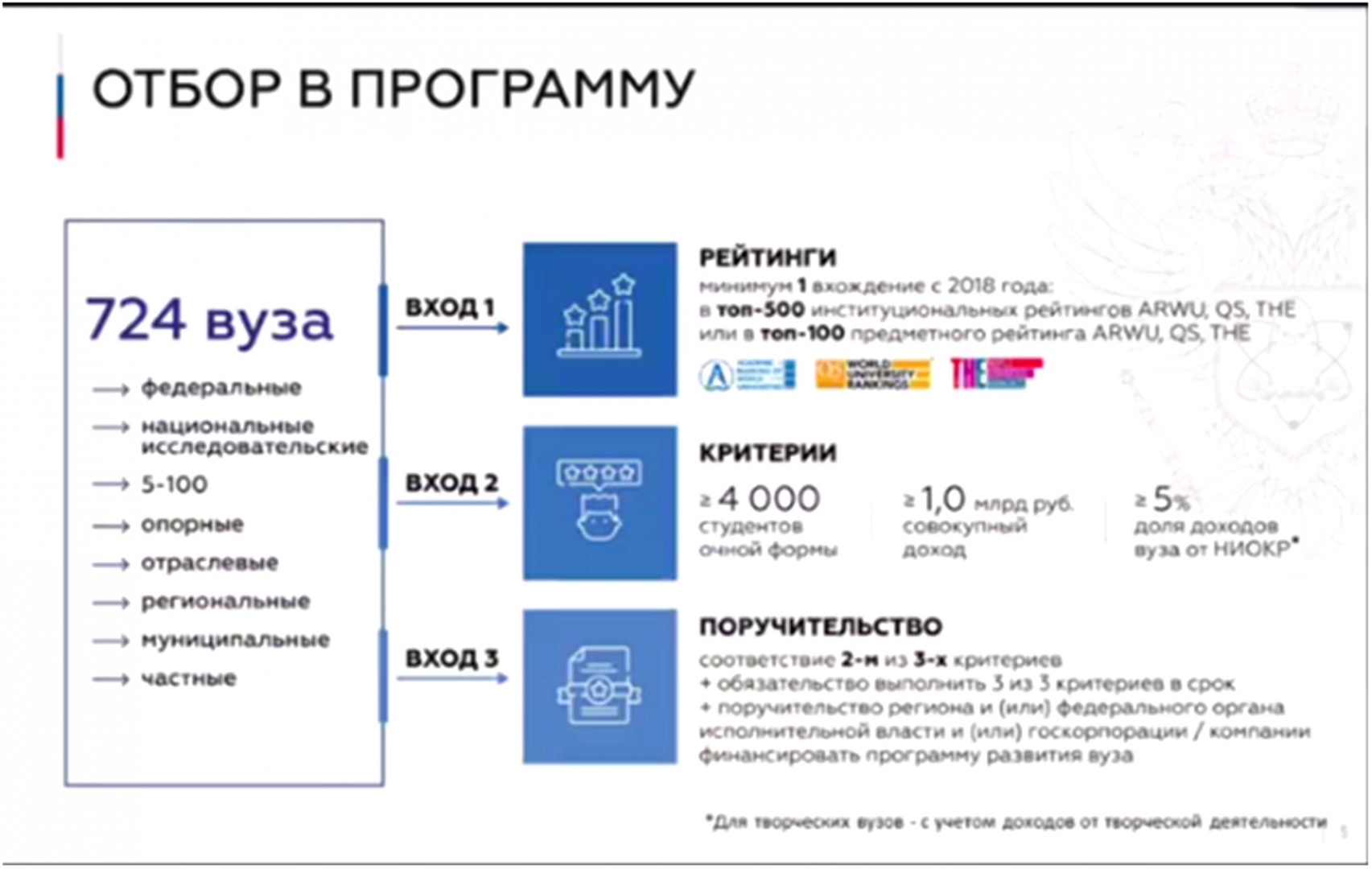 Укрупненение высшего образования по схеме сетевого маркетинга