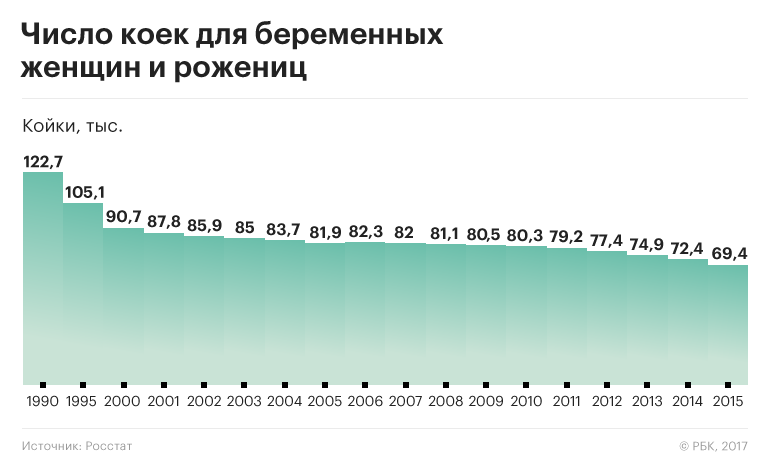 А вас государство просило рожать?