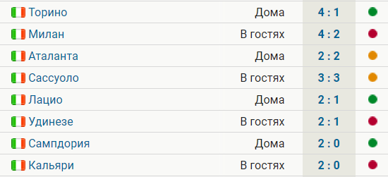 У «Ювентуса» 3 поражения в июле. Побед столько же