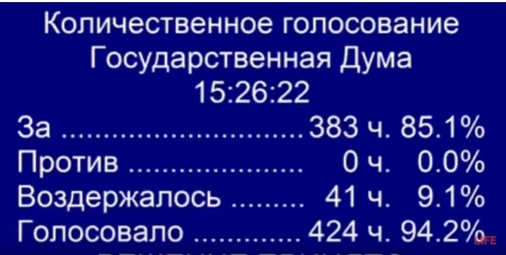 Госдума одобрила кандидатуру Мишустина на должность председателя Правительства