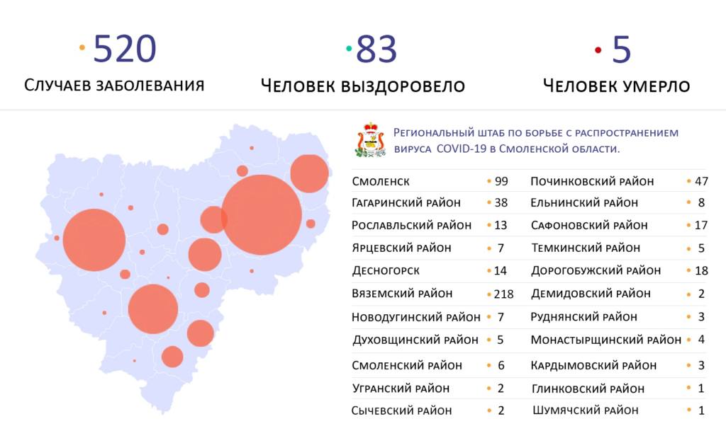 Где на Смоленщине выявили новые случаи коронавируса