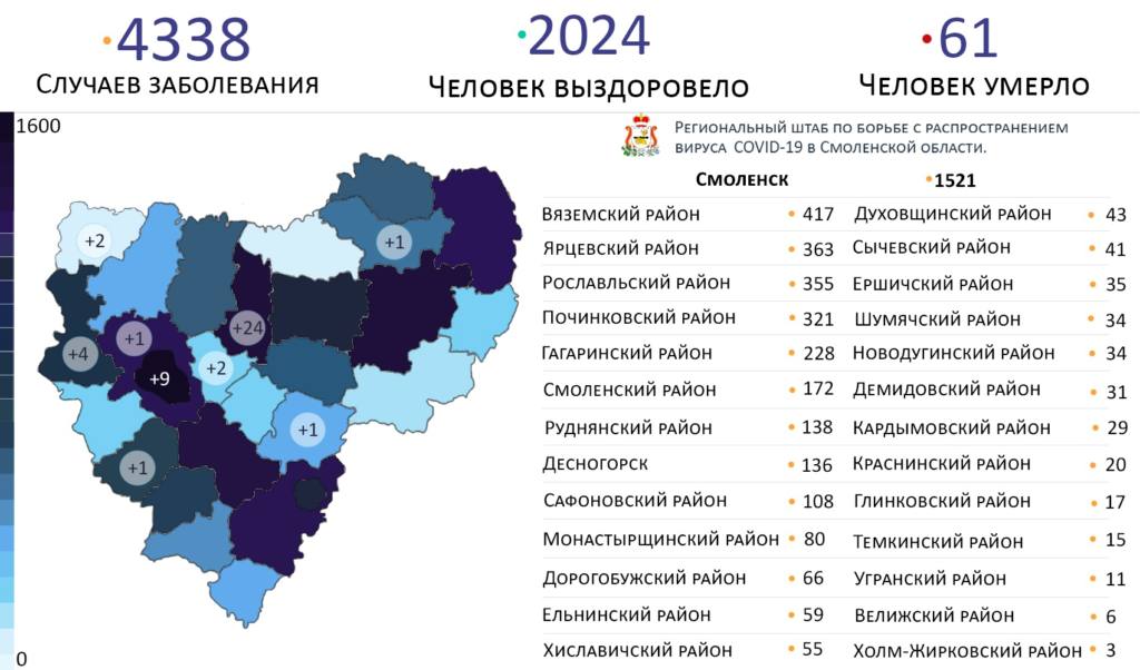 В Смоленске еще девять человек заболели коронавирусом