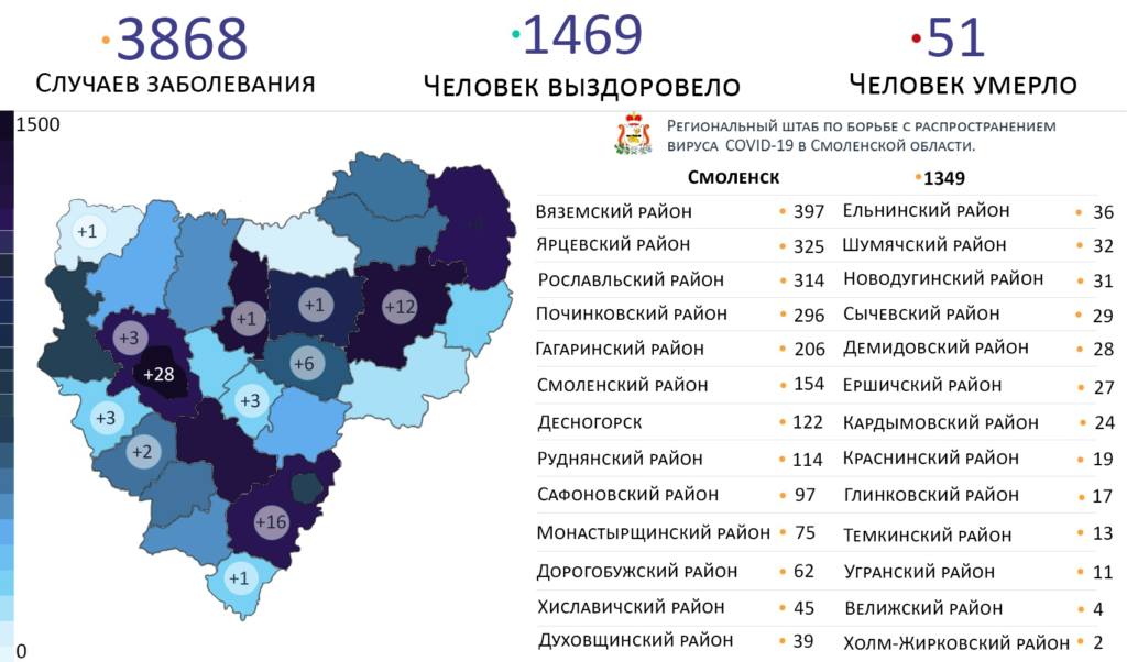 В смоленских больницах почти 1000 человек изолированы из-за угрозы коронавируса