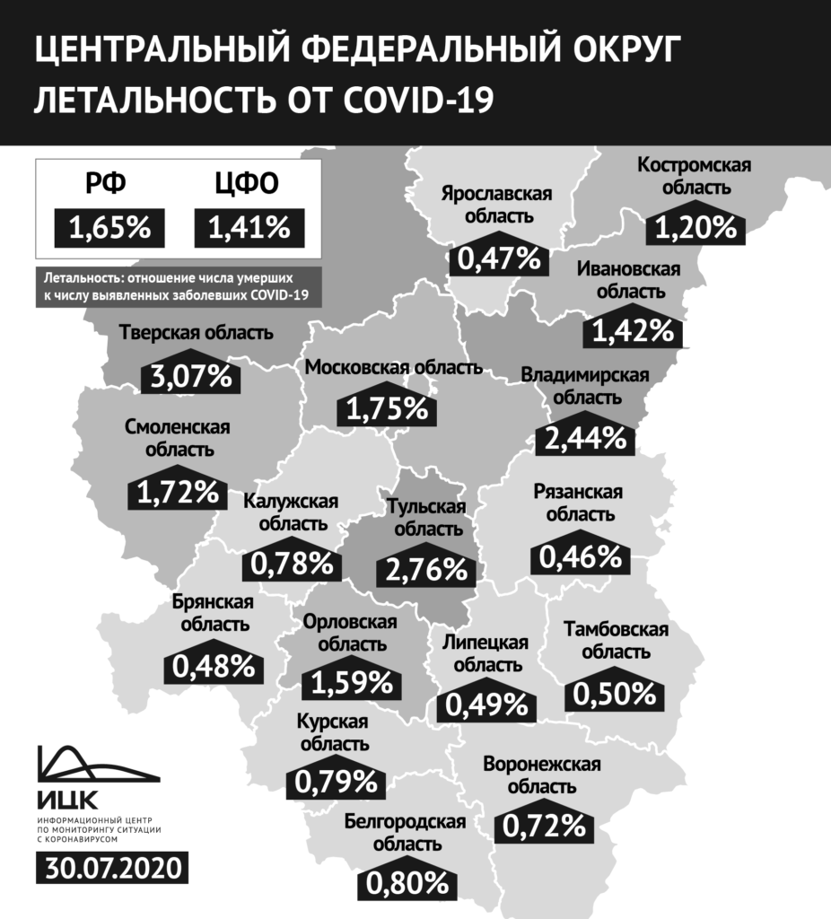 1,7% случаев коронавируса в Смоленской области привели к смерти