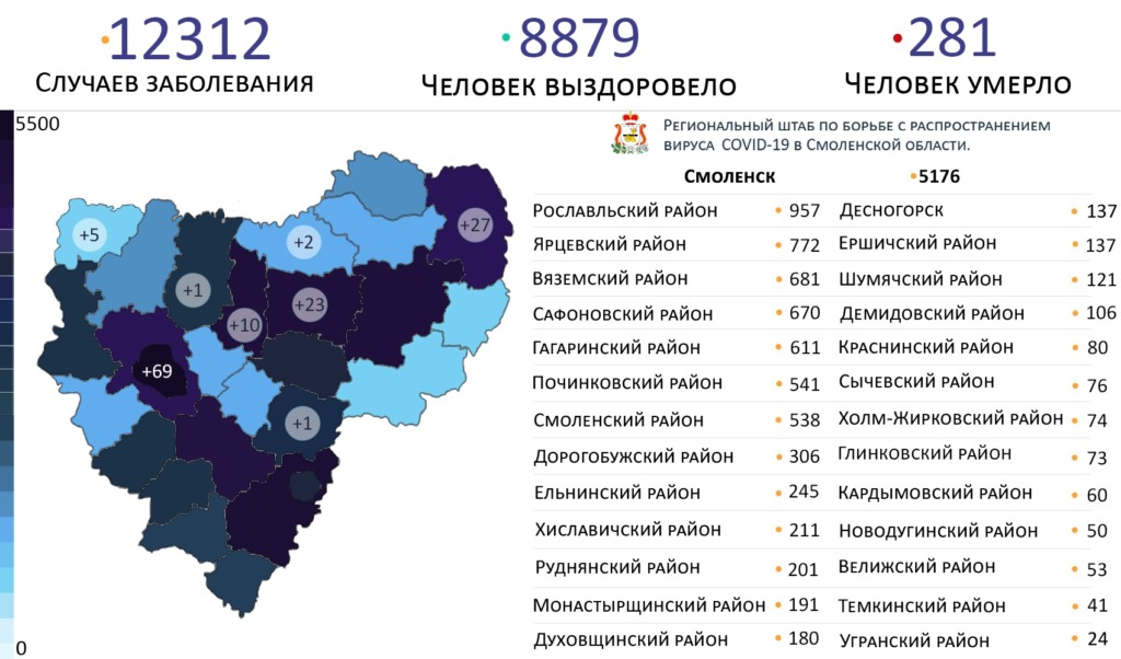 Названы районы-антилидеры по числу зараженных COVID-19 в Смоленской области