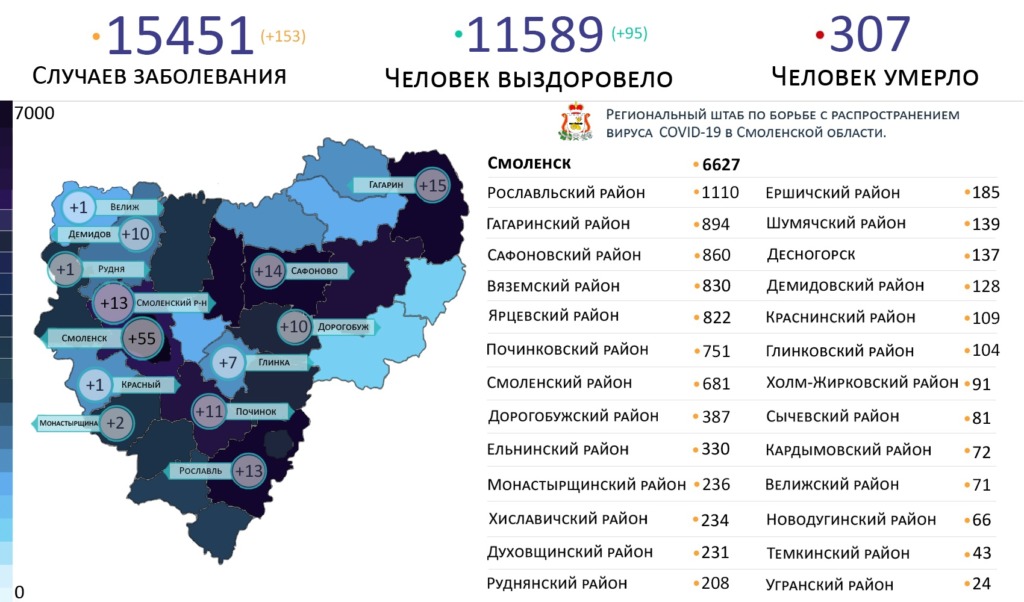 Новые случаи коронавируса за сутки выявили на 13 территориях Смоленской области