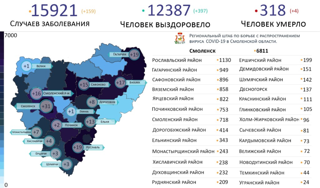 Топ самых зараженных коронавирусом районов Смоленской области на 24 декабря