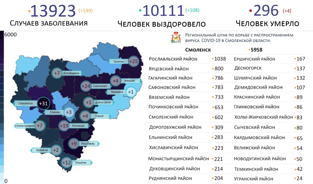 В Смоленской области новые случаи коронавируса выявили на 14 территориях