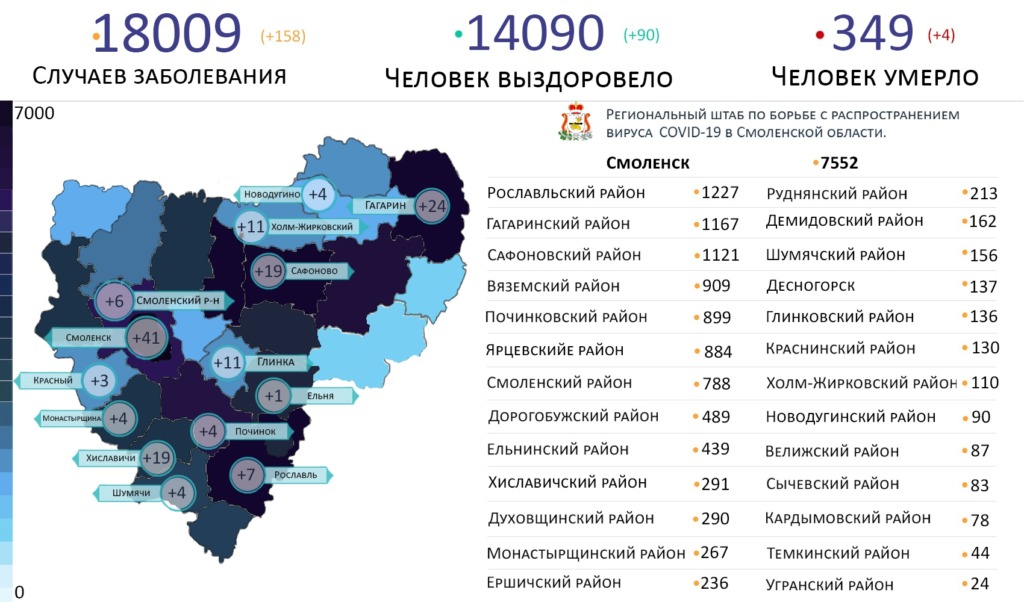 Новые случаи коронавируса за сутки выявили на 14 территориях Смоленской области