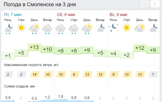 Синоптик рассказал о погоде 9 мая