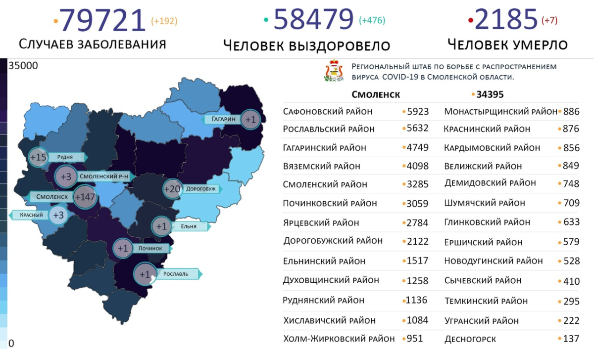 Новые случаи коронавируса выявили на 9 территориях Смоленской области 6 декабря