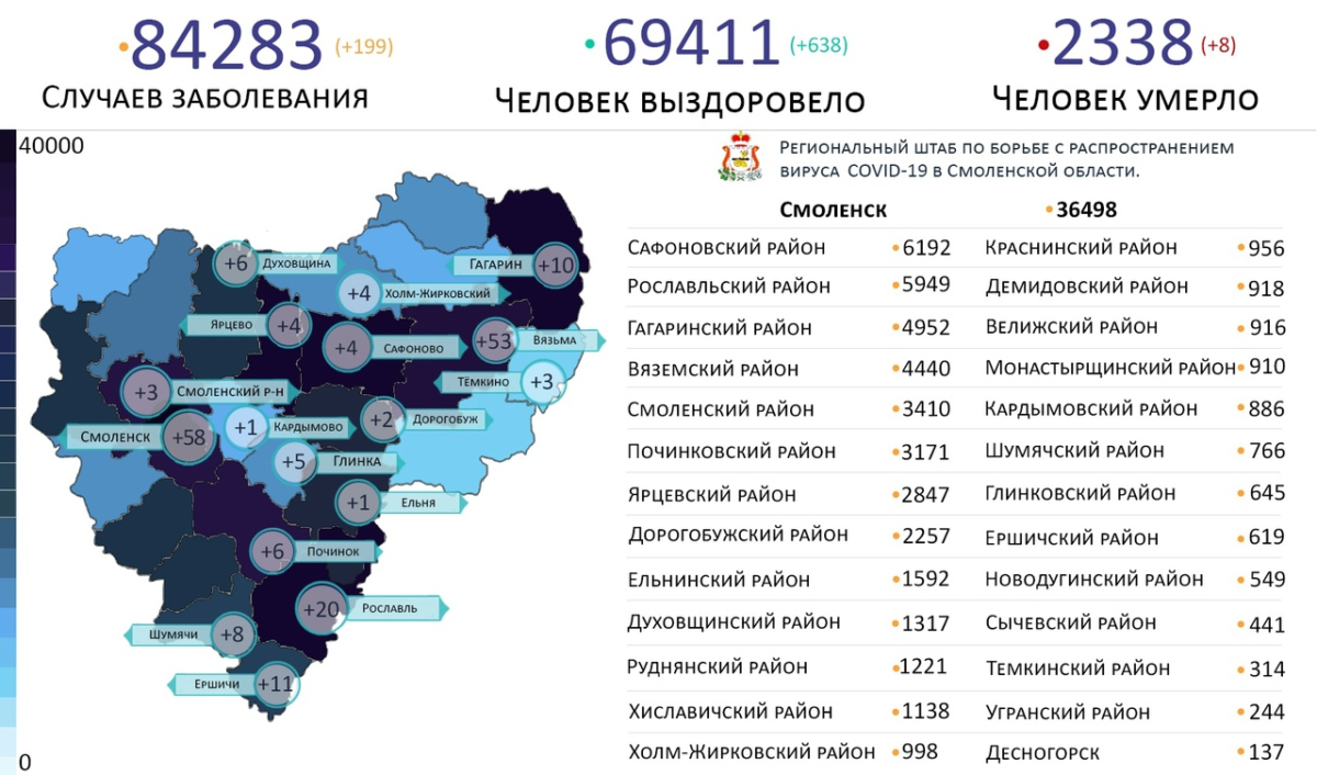 Новые случаи коронавируса выявили на 17 территориях Смоленской области 27 декабря