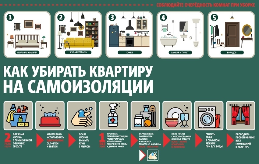 Как правильно убирать квартиру и что применять для дезинфекции – советы экспертов