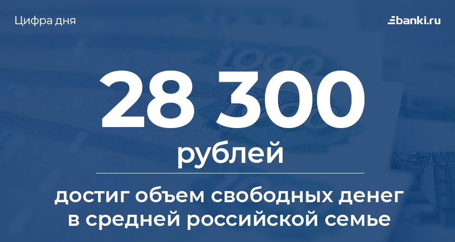 Цифра дня: сколько у россиян свободных денег