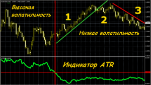 Индикаторы для МТ4: самые точные для форекс, лучшие для терминала mt4