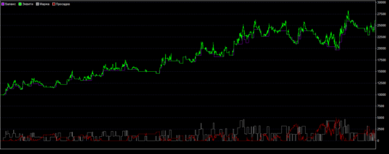 +160,36% за 12 мес: Тест стратегии форекс «RiMA» для CAD/JPY (H1)