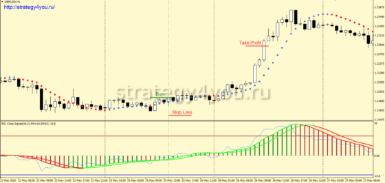 +555,35% за 12 мес: Тест стратегии форекс «RiSSe» для GBP/USD (H1)