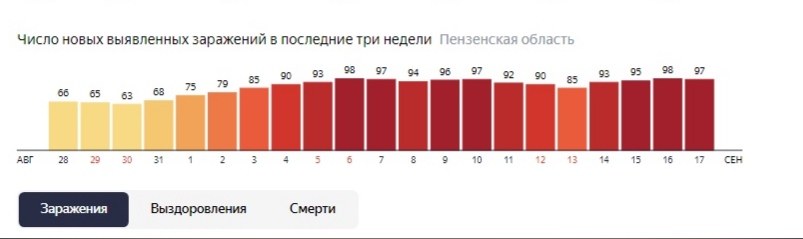 Смерть, режим повышенной готовности, новые зараженные: актуальные данные по COVID-19 обнародовал оперштаб