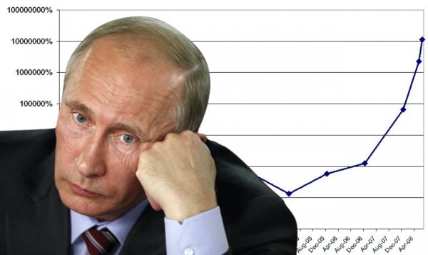 «Похороны Рубля под Гимн США»: Покупка МинФином Сбербанка больно ударит по карманам россиян