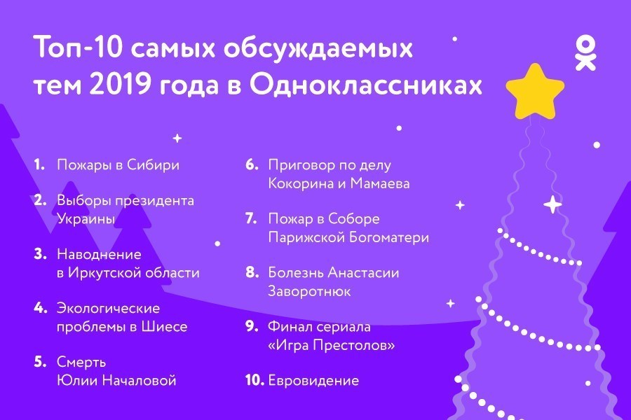 ТОП-10 самых обсуждаемых событий 2019 года в «Одноклассниках»