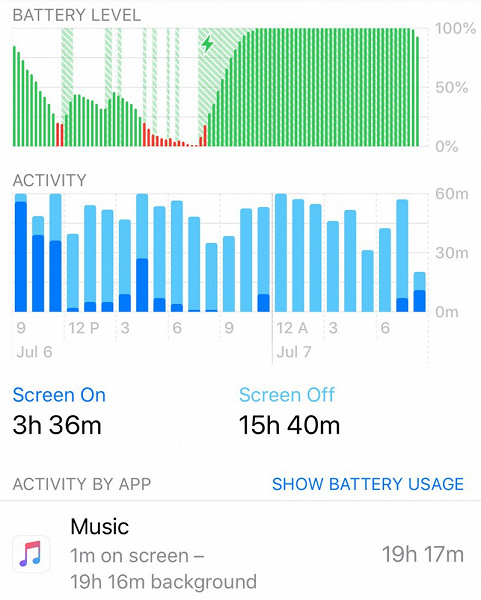 iPhone начали слишком быстро разряжаться. В чём дело и что делать