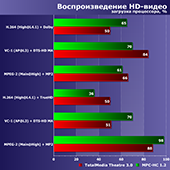 Процессор Intel Core i9-10980XE: Cascade Lake как самое масштабное снижение цен для (внезапно!) не новой платформы