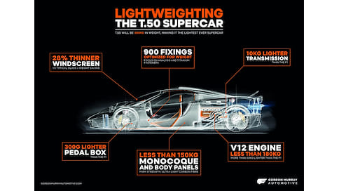 Создатель McLaren F1 анонсировал 980-килограммовый суперкар