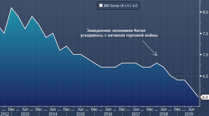 Банк Китая расписался в собственной беспомощности