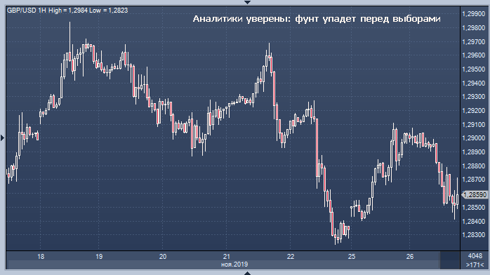 Фунт, скорее всего, упадет накануне выборов в ...