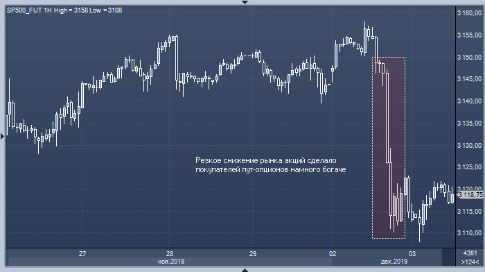 Обвал рынка акций сделал некоторых трейдеров ...