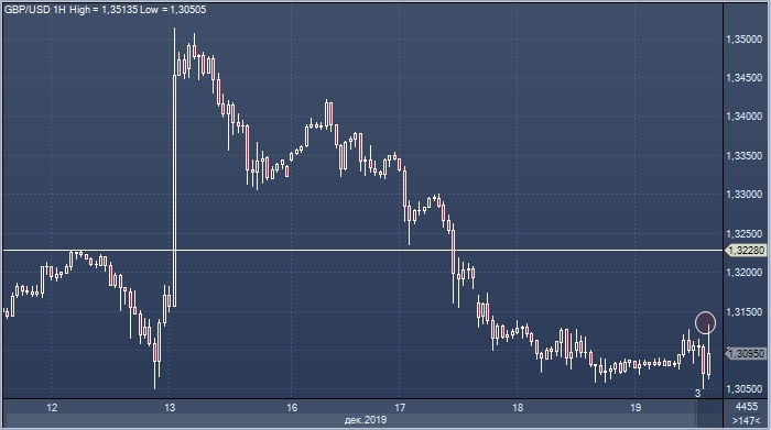 Фунт обновил суточный максимум в качестве реакции ...