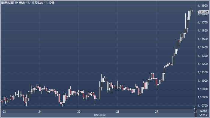Доллар стал аутсайдером декабря в стане валют ...
