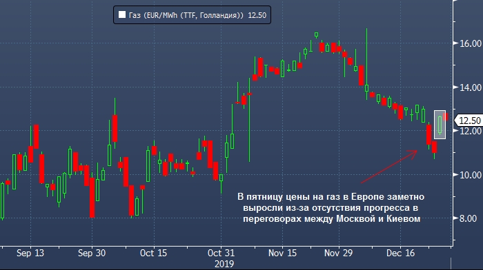 Европа рискует остаться без российского газа уже 1 ...