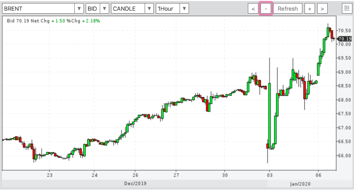 Нефть на трехмесячных максимумах на фоне новых ...