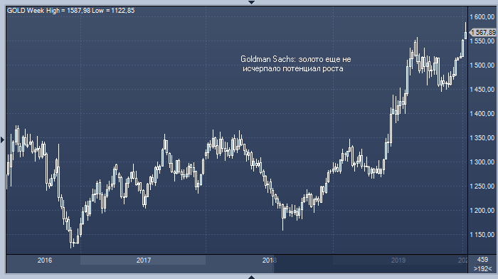 Goldman Sachs рассказал, как сохранить деньги во время ...