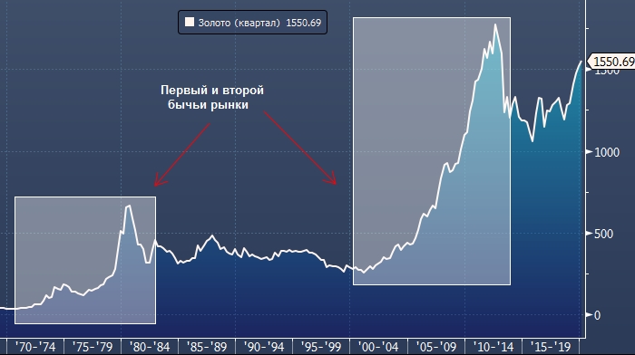 Ветеран Wall Street рассказал, сколько будет стоить ...