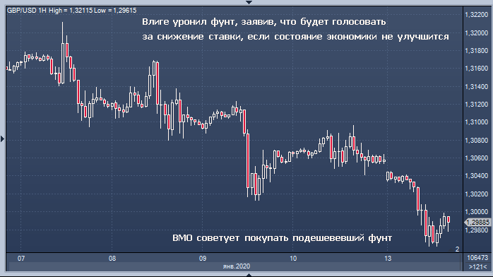 Британский фунт падает на фоне ожиданий снижения ...