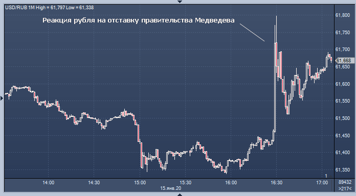 Медведев объяснил, зачем подал в отставку