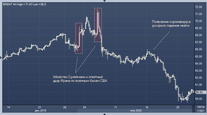 Куда пойдет нефть? - Смотрите данные за 2003 год