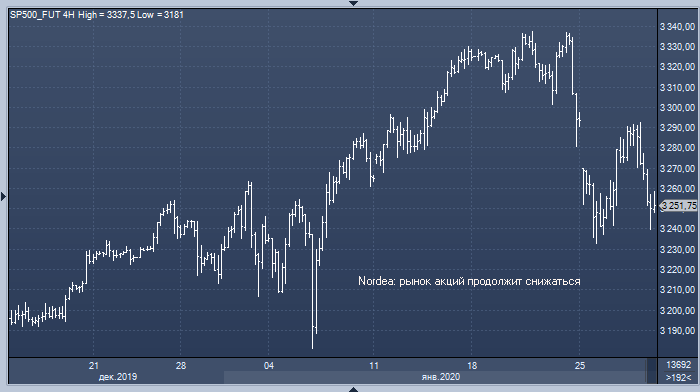 Nordea Bank рассказал, как вирус повлияет на акции, ...