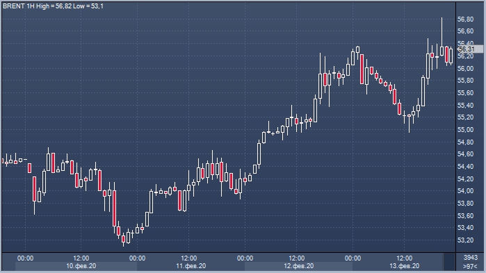 Нефть растет на разъяснениях ВОЗ многотысячного ...