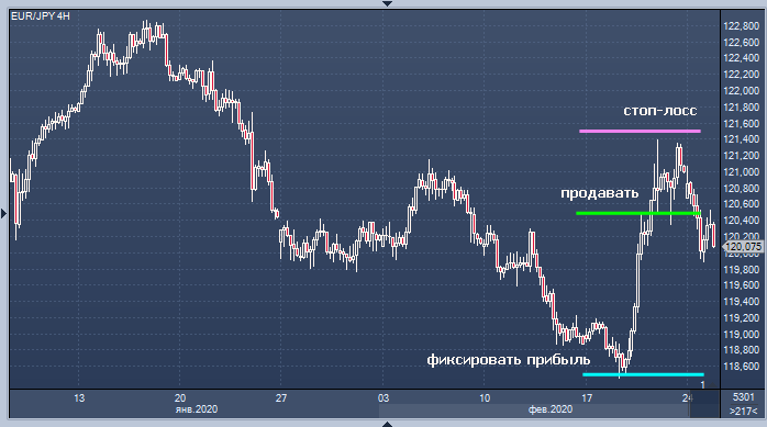 Danske Bank советует избавляться от евро и покупать иену