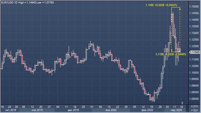 Barclays: Доллар и иена по-прежнему пользуются спросом ...